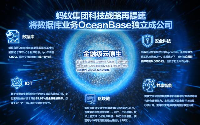 我国自研数据库OceanBase独立运作